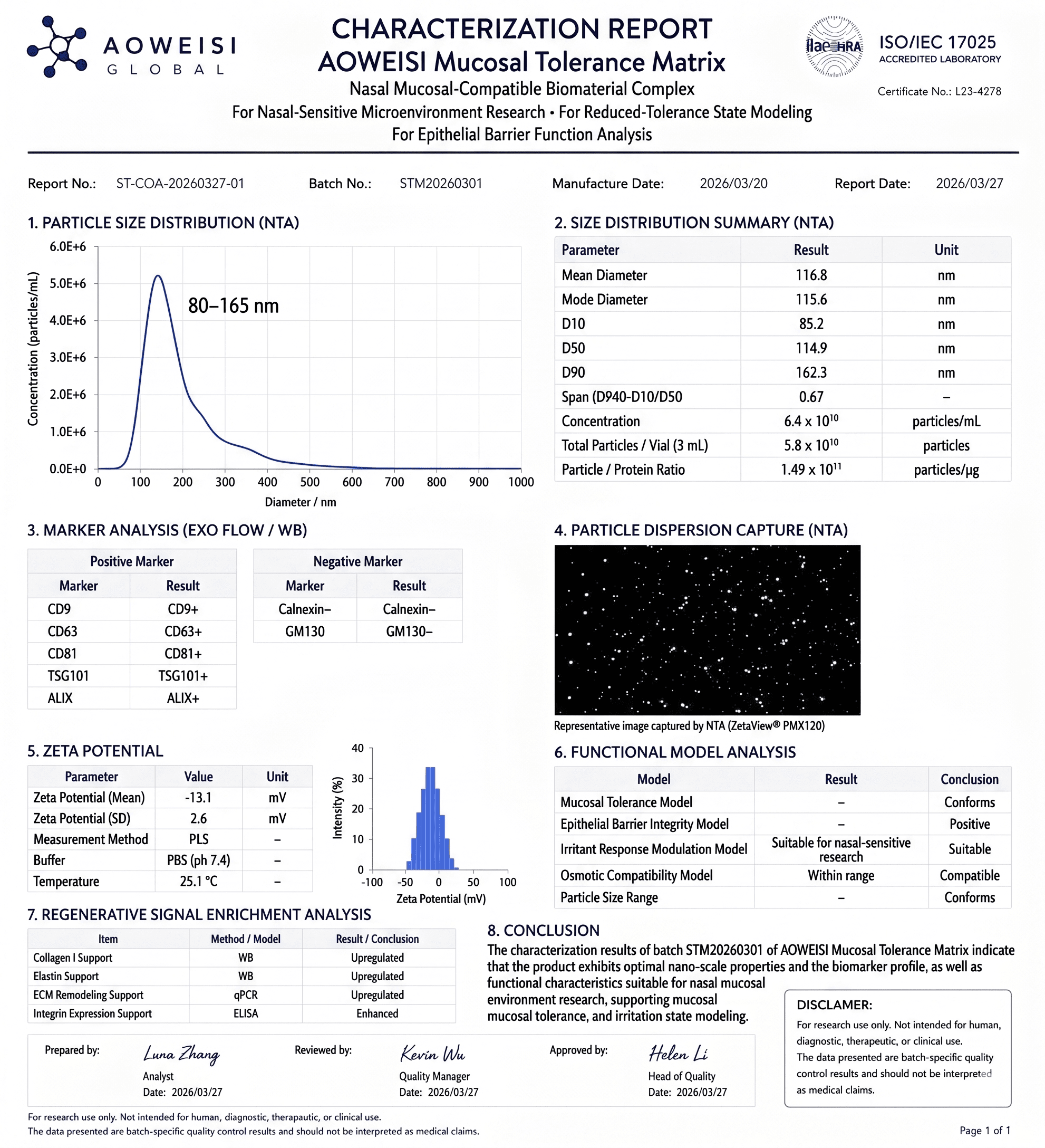 AOWEISI AIR characterization report